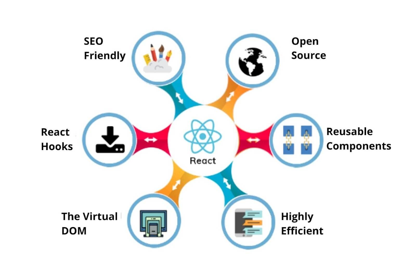 Web Development service illustration