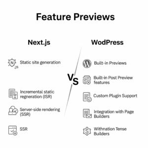 Next.js vs WordPress for Example.com Landing Page